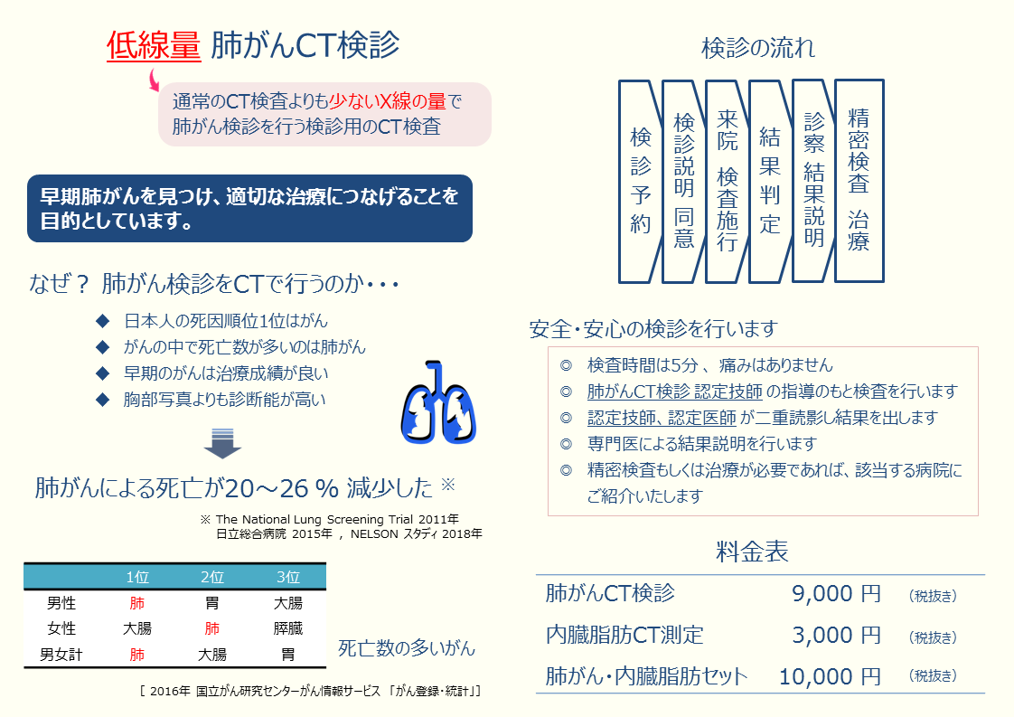 低線量肺がんCT検診資料1